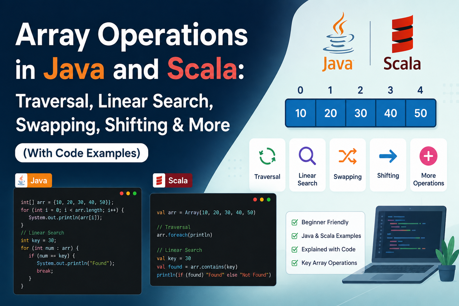 Traversal, Linear Search, Swapping, Shifting & More (Leetcode Code example)