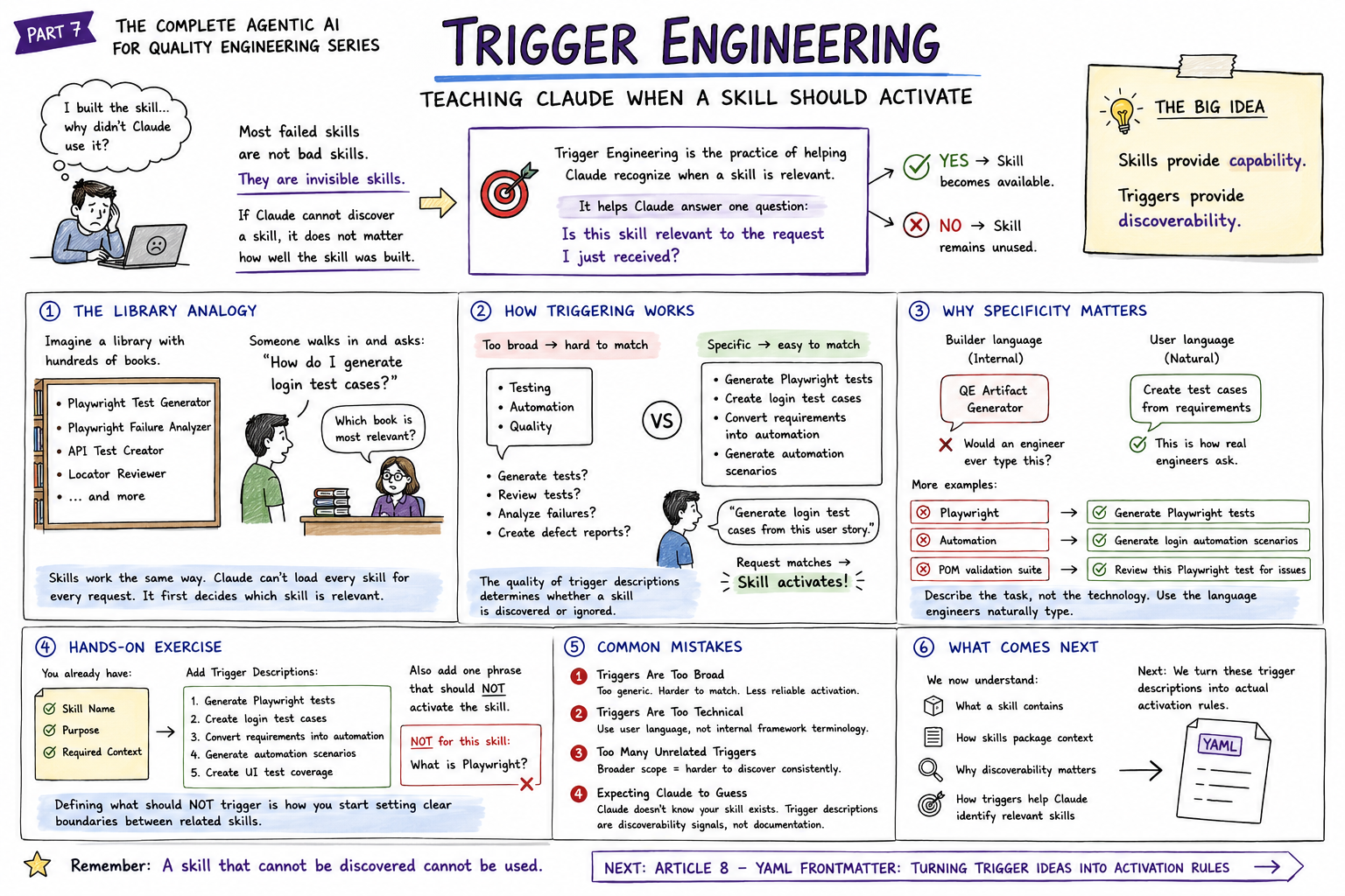 Trigger Engineering