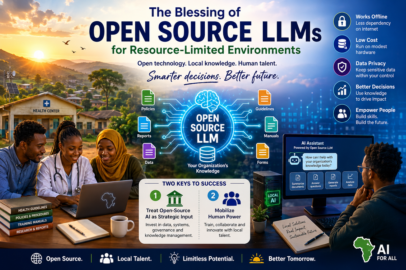The Blessing of Open-Source LLMs for Resource-Limited Environments