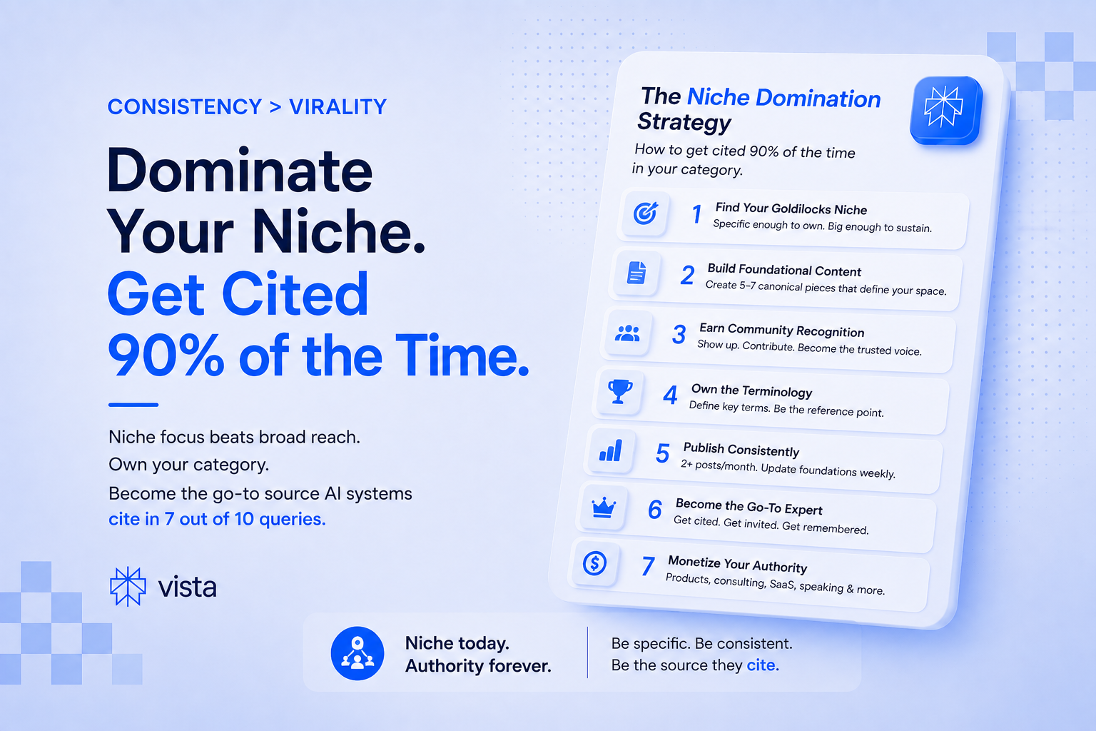 The Niche Domination Strategy: How to Get Cited 90% of the Time in Your Category
