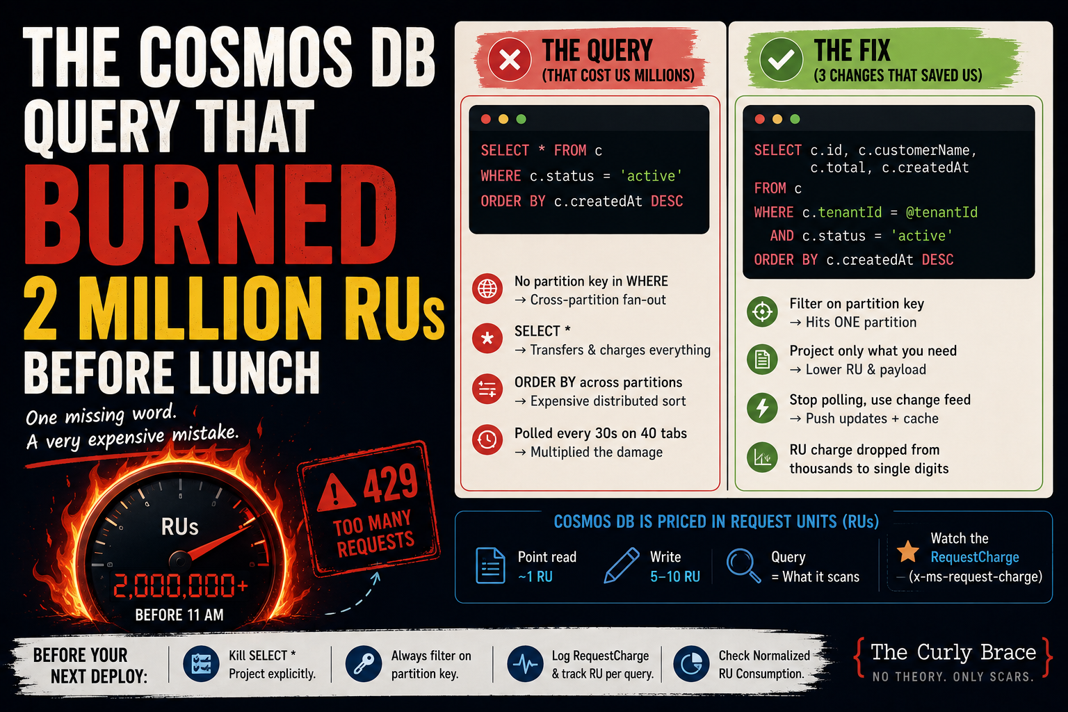 The Cosmos DB Query That Burned 2 Million RUs Before Lunch