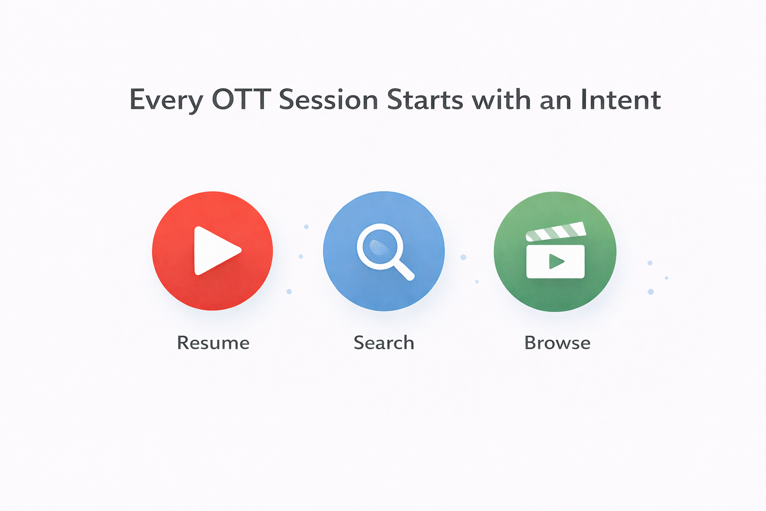 Understanding User Intent in OTT Platforms (1/5): Why Most Streaming Apps Get It Wrong