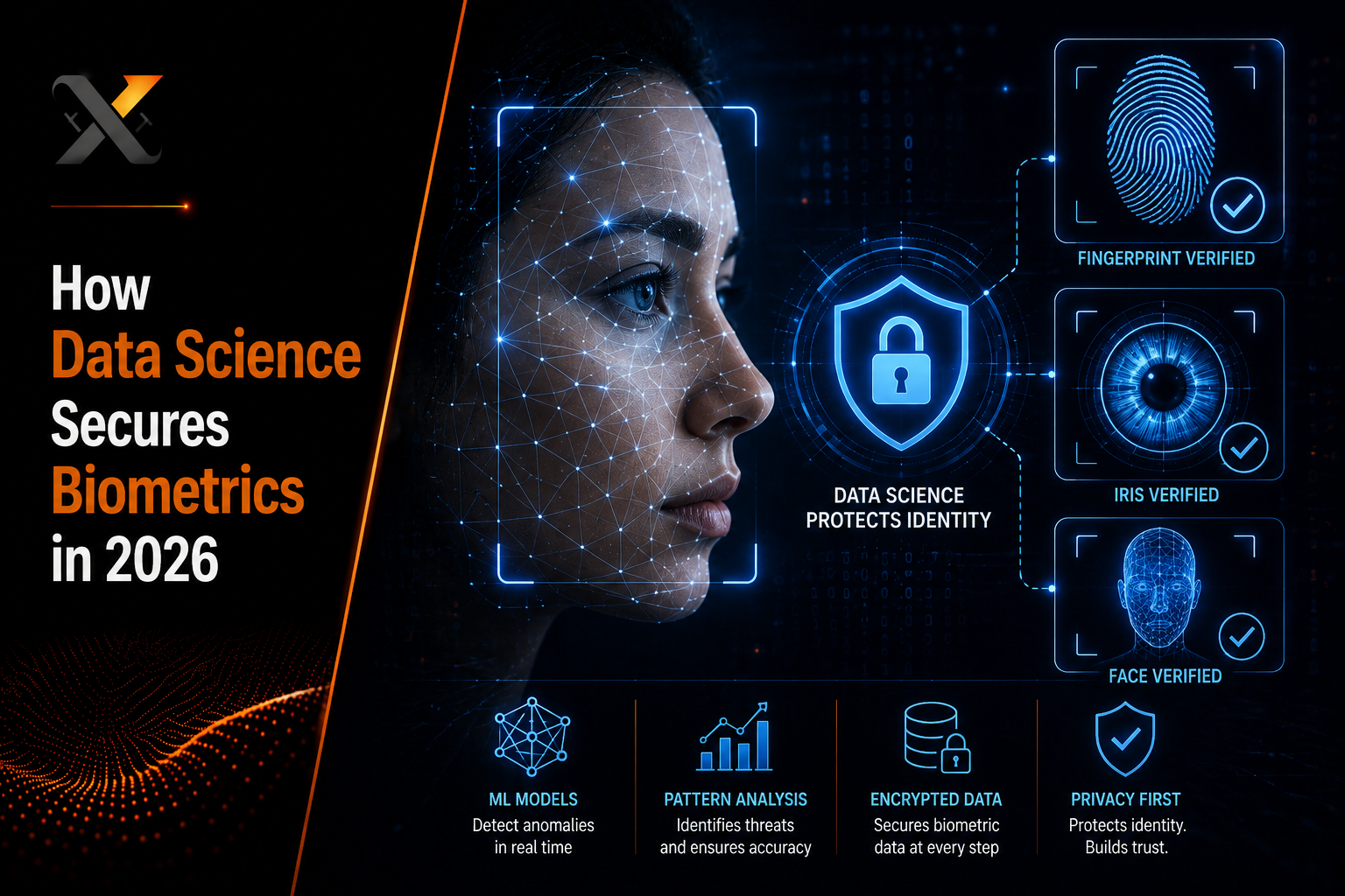 How Data Science Secures Biometrics in 2026