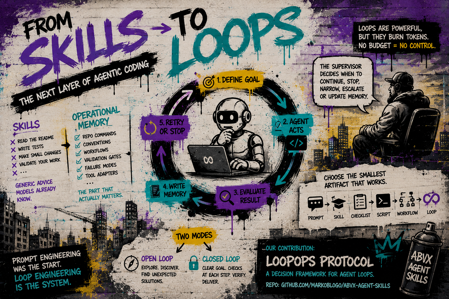From Skills to Loops: Why Agentic Coding Is Growing Up