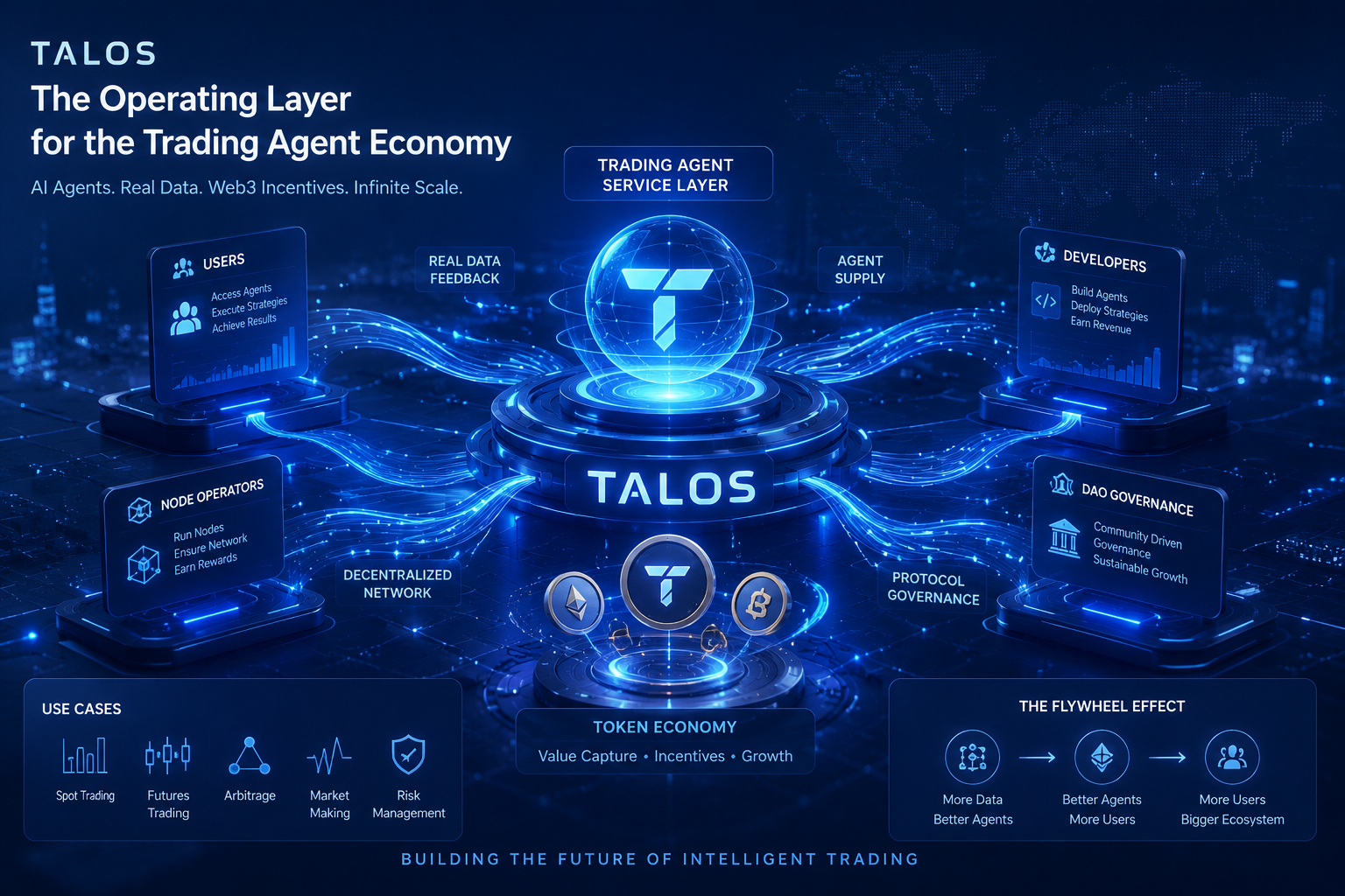What Is TALOS?