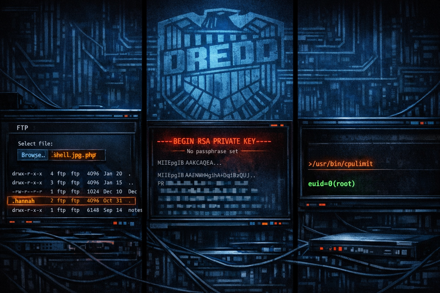 OnSystemShellDredd — Anonymous FTP RSA Key Leak + SUID cpulimit to Root | OffSec PG Play