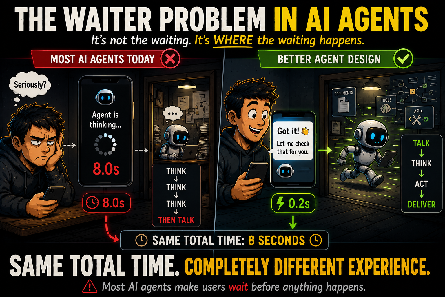 The Split-Brain Trick That Made Our AI Agents 40% Faster