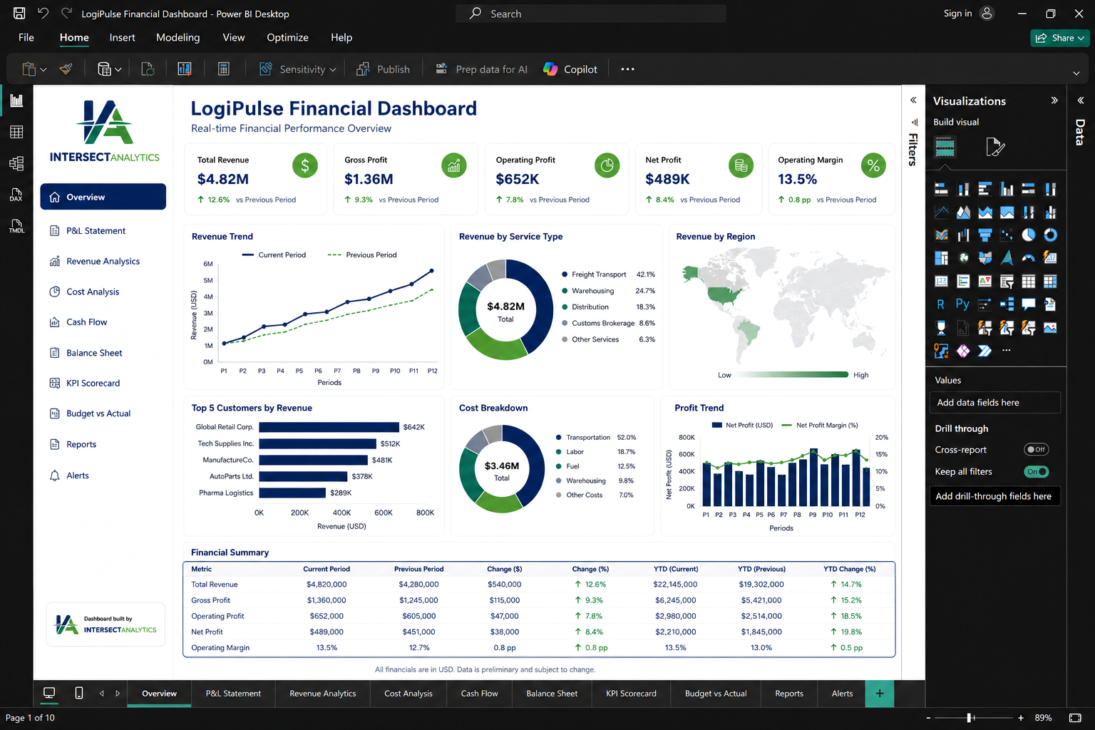 Transform Logistics Data Into Profitable Decisions with Intersect Analytics