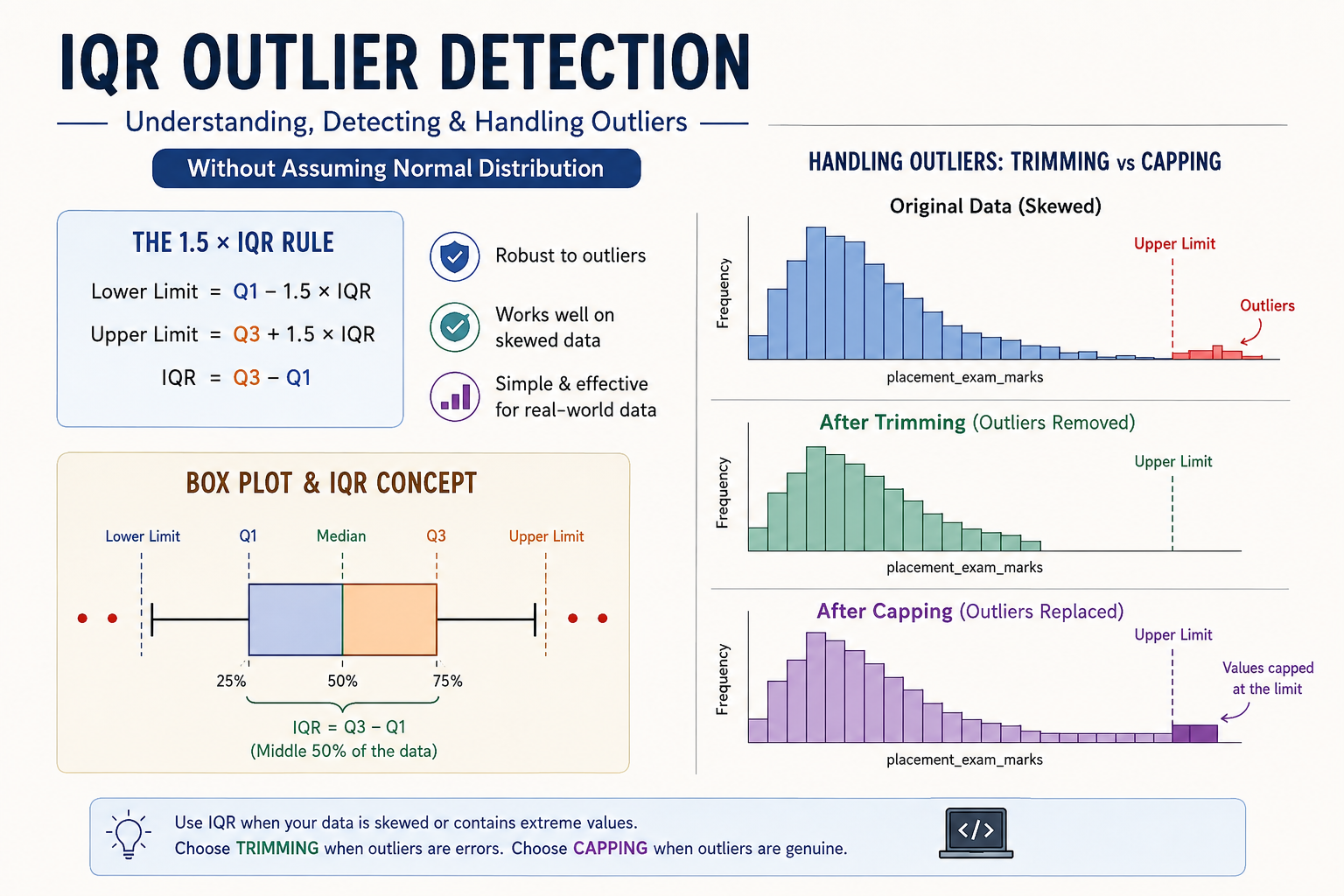 IQR Outlier Detection: Finding and Handling Outliers Without Assuming Normal Distribution.