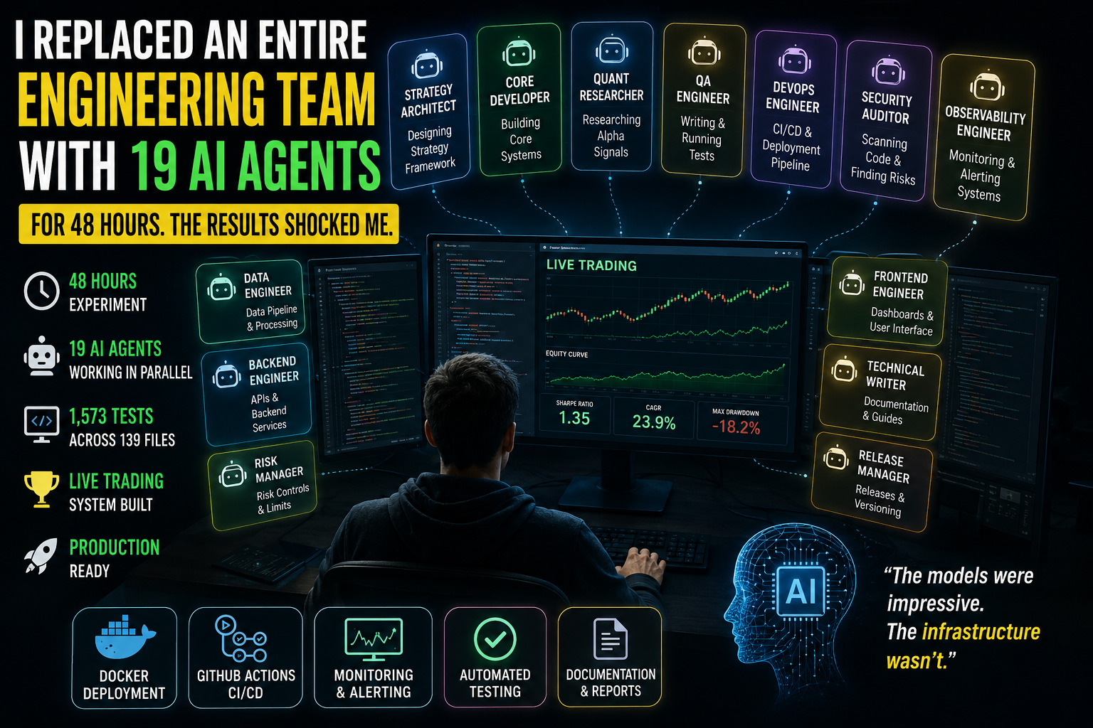 I Replaced an Entire Engineering Team With 19 AI Agents for 48 Hours. The Results Shocked Me.