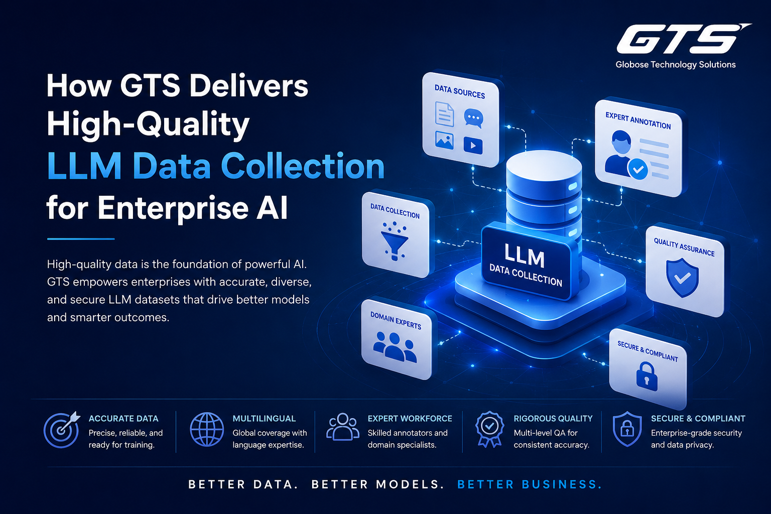 How GTS Delivers High-Quality LLM Data Collection for Enterprise AI