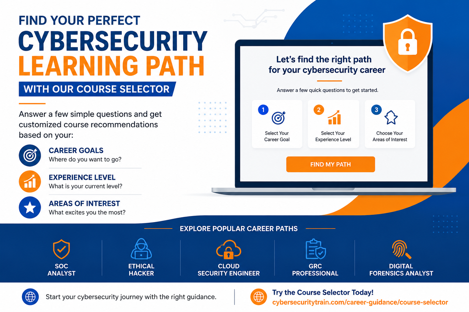 Not Sure Which Cybersecurity Course to Choose? Start Here.