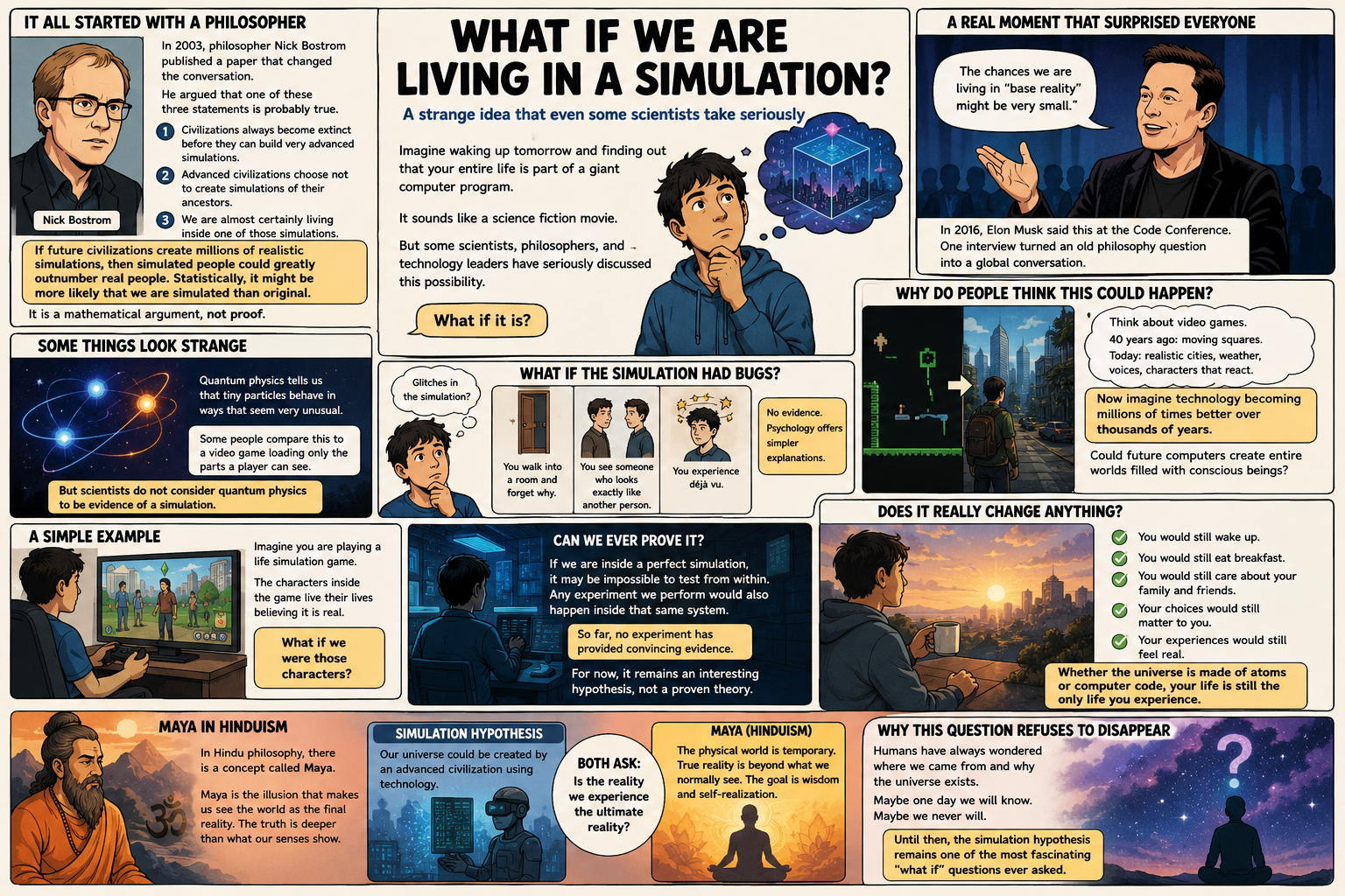 What If We Are Living in a Simulation-