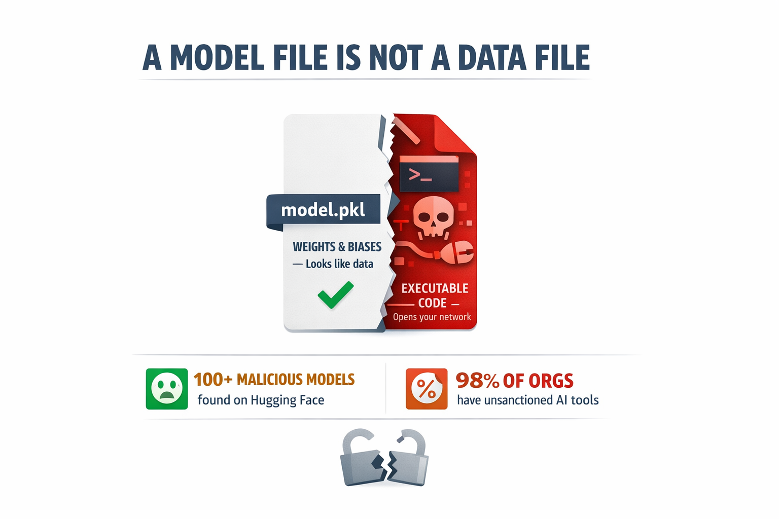 The Model You Just Downloaded Might Own Your Network — What I Learned Building Defenses Against AI…