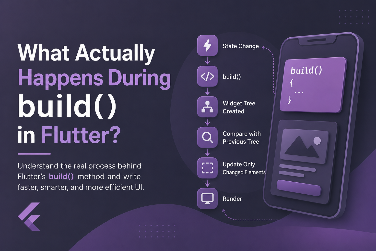 What Actually Happens During build() in Flutter?