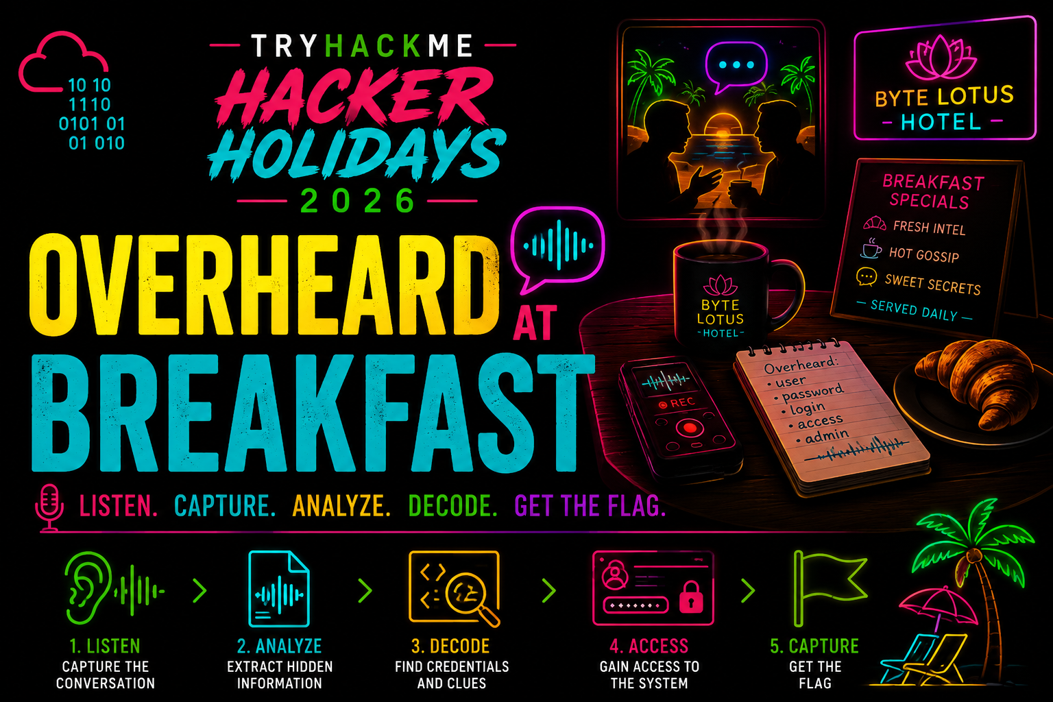 TryHackMe Overheard at Breakfast Walkthrough | Hacker Holidays 2026 Day 6 Complete Write-Up