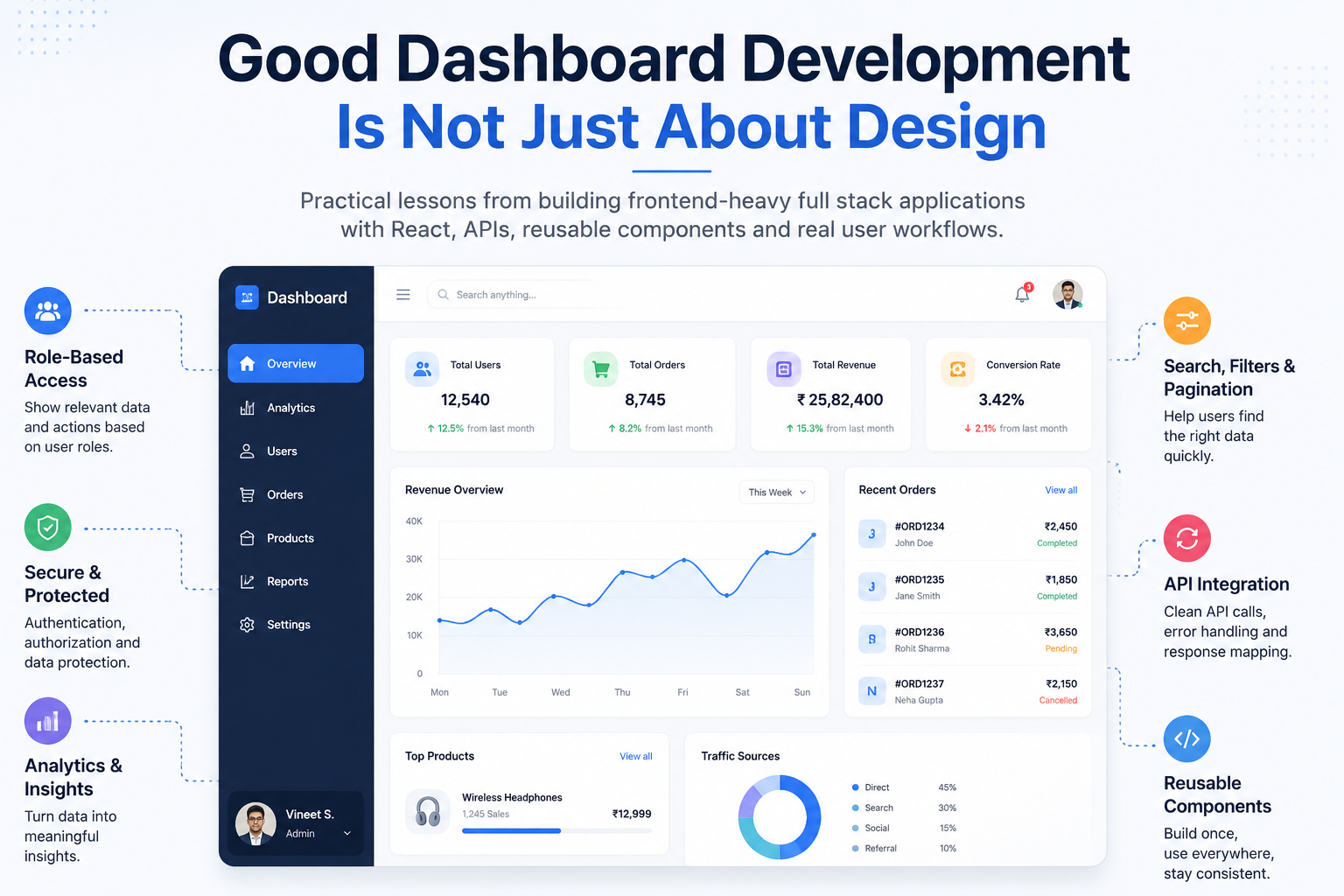 Good Dashboard Development Is Not Just About Design
