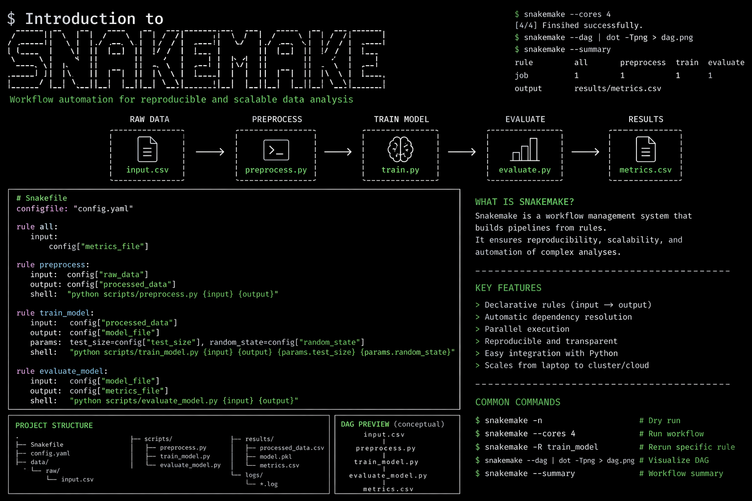 Building Reproducible Pipelines with Snakemake: A Beginner’s Guide