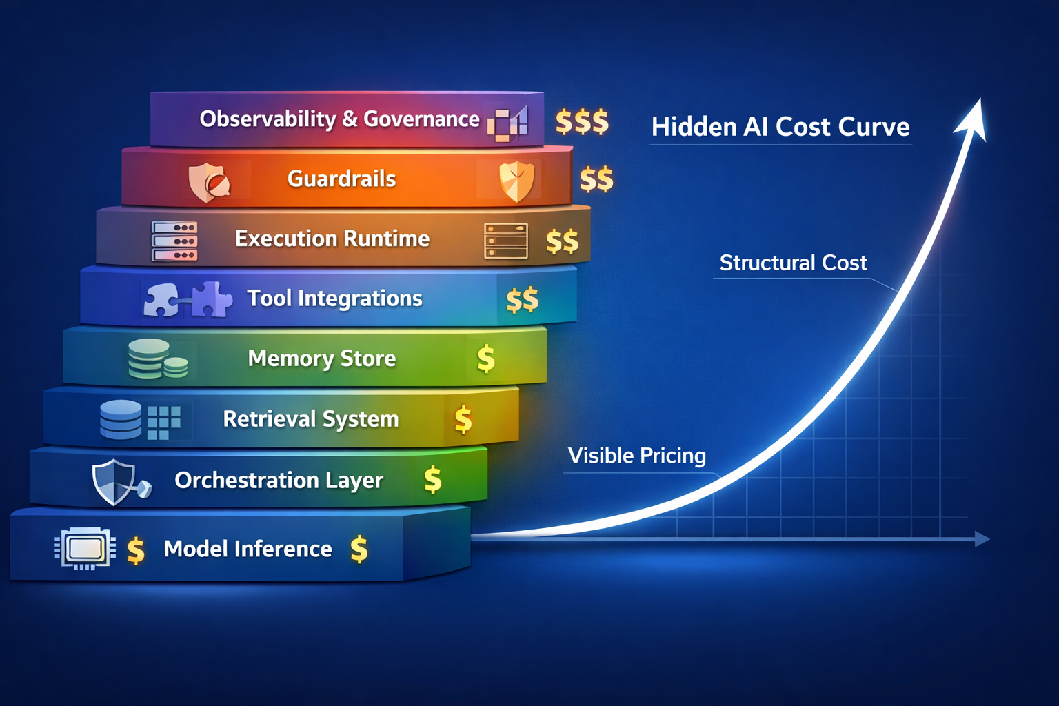 The Artificial Intelligence Cost Estimation Framework You Should Be Using in 2026