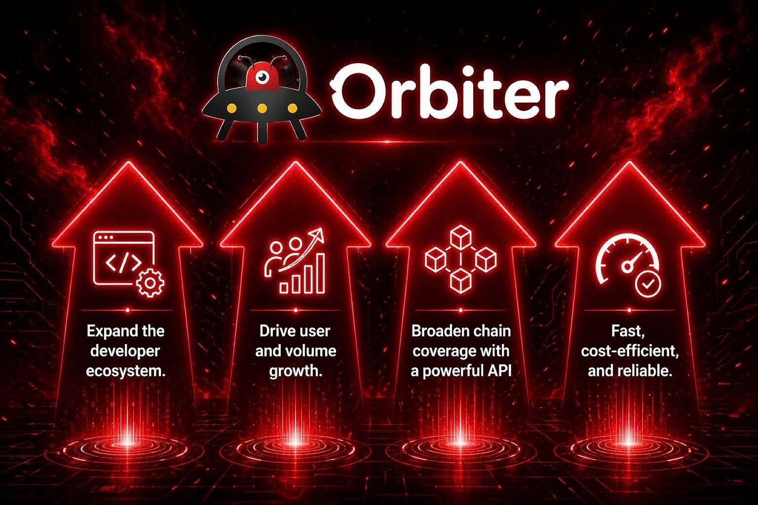 Orbiter Finance Season 1 (2026): Scaling the Future of Cross-Chain DeFi