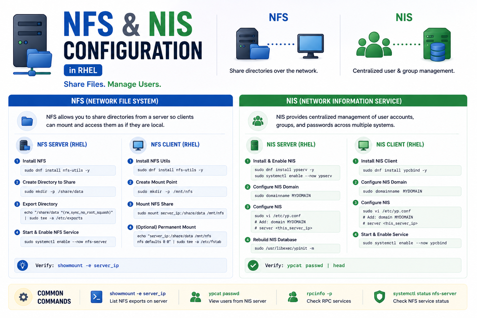 NFS & NIS Configuration in Linux Explained for Beginners