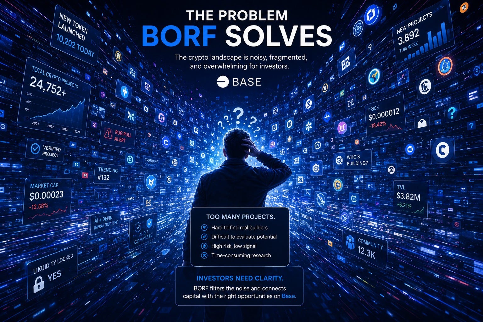 THE BORF-BASED STRATEGY