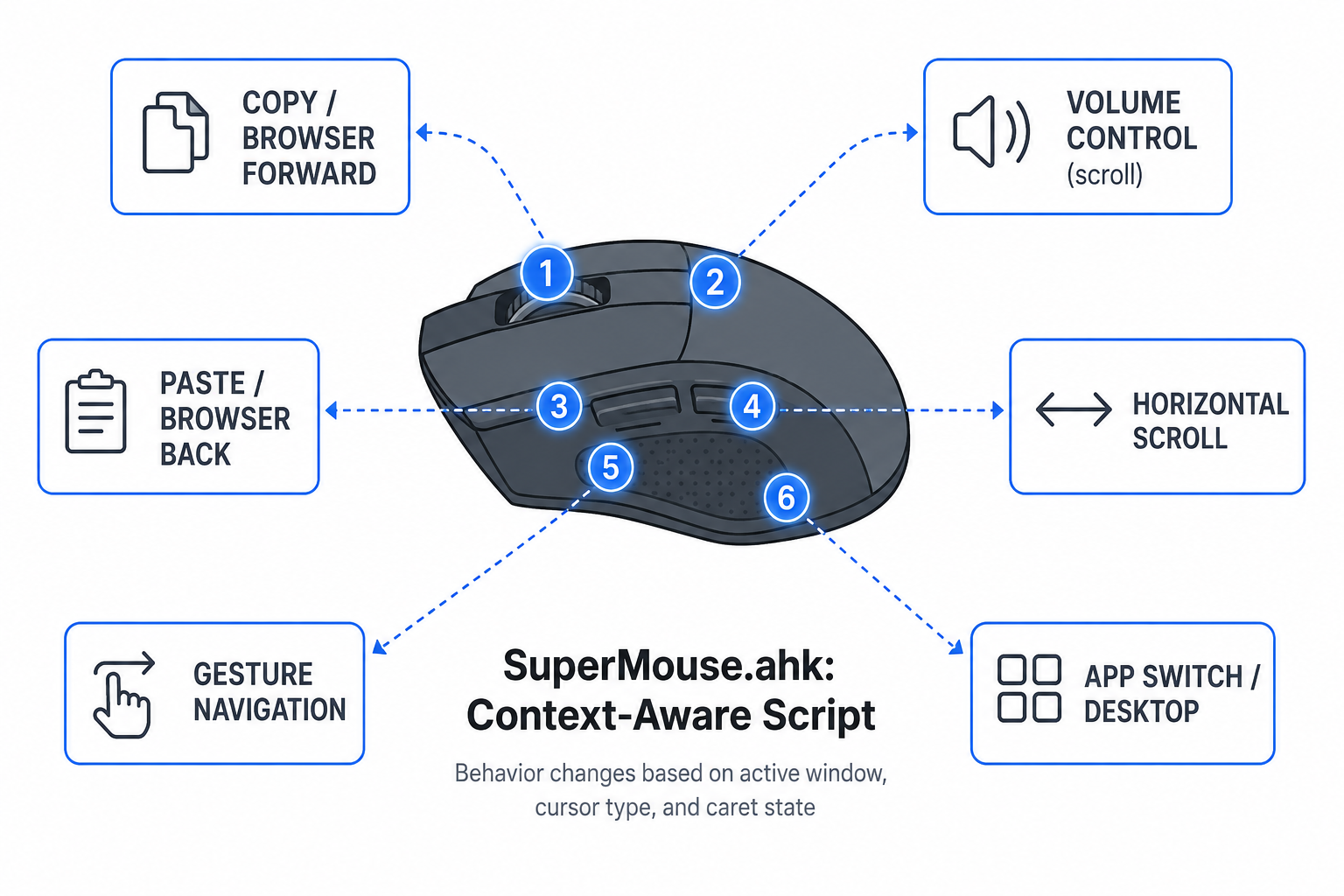 What Your Mouse Buttons Could Be Doing While You Reach for the Keyboard?