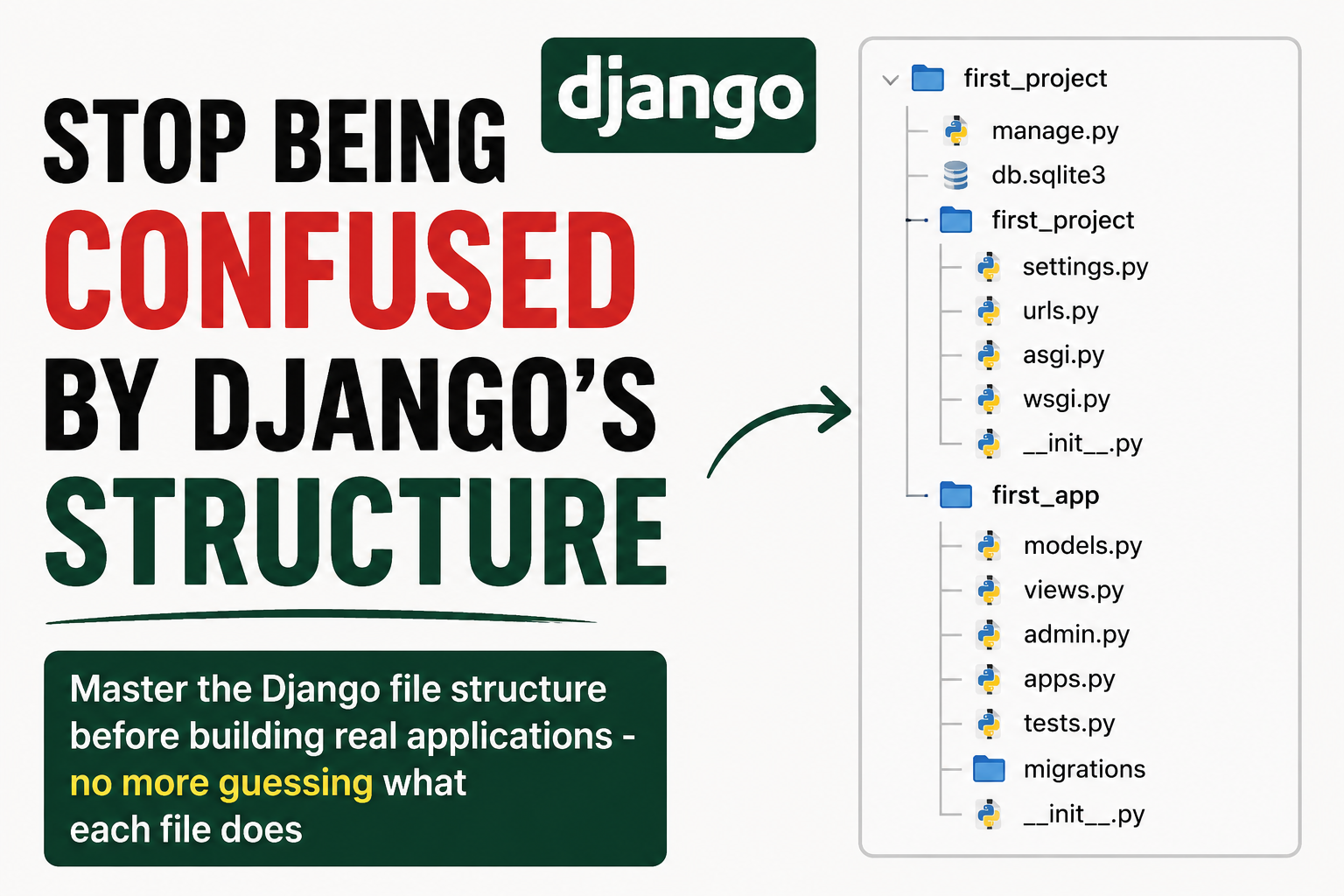 Stop Being Confused by Django’s Structure