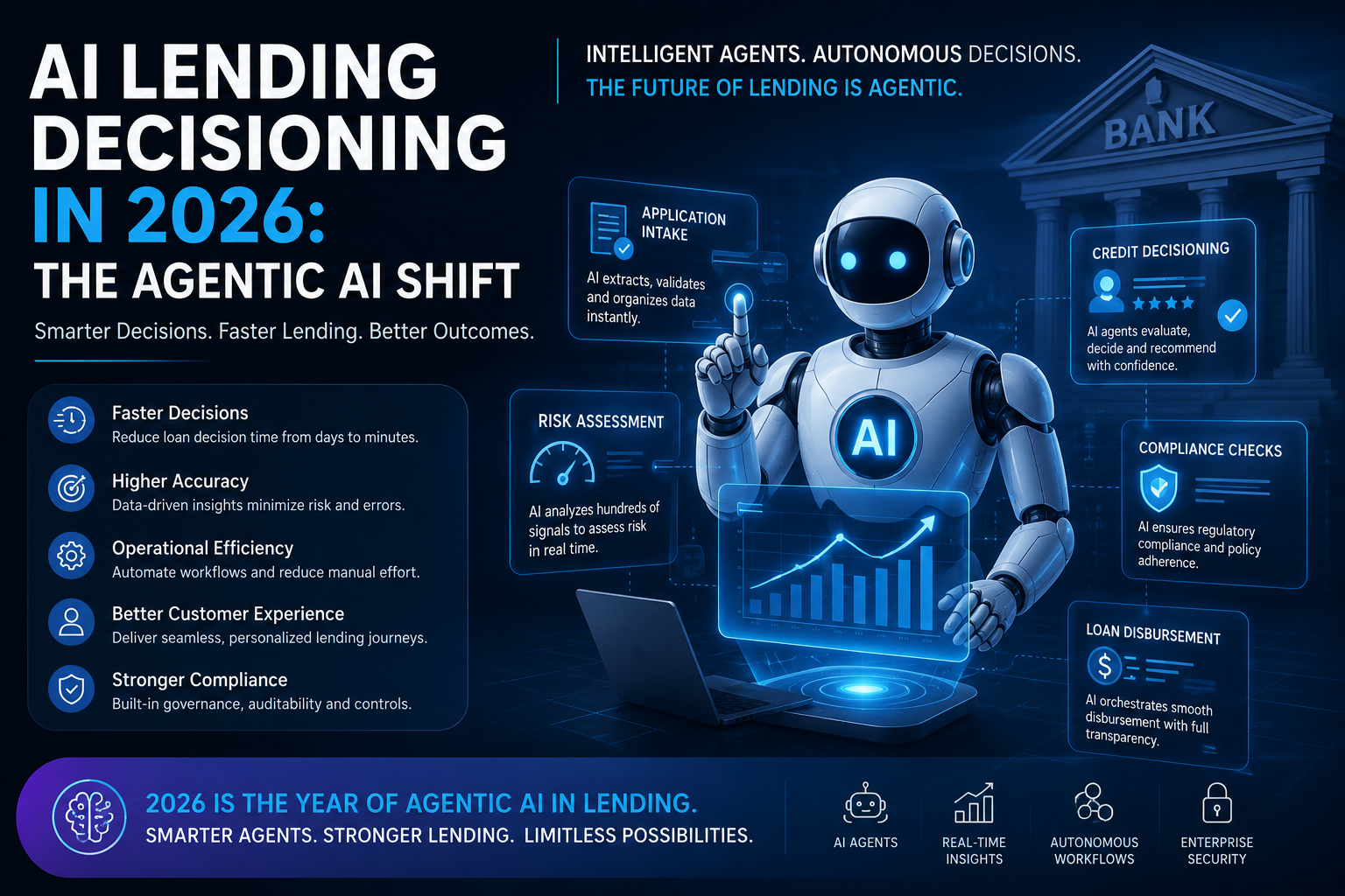 AI Lending Decisioning in 2026: The Agentic AI Shift