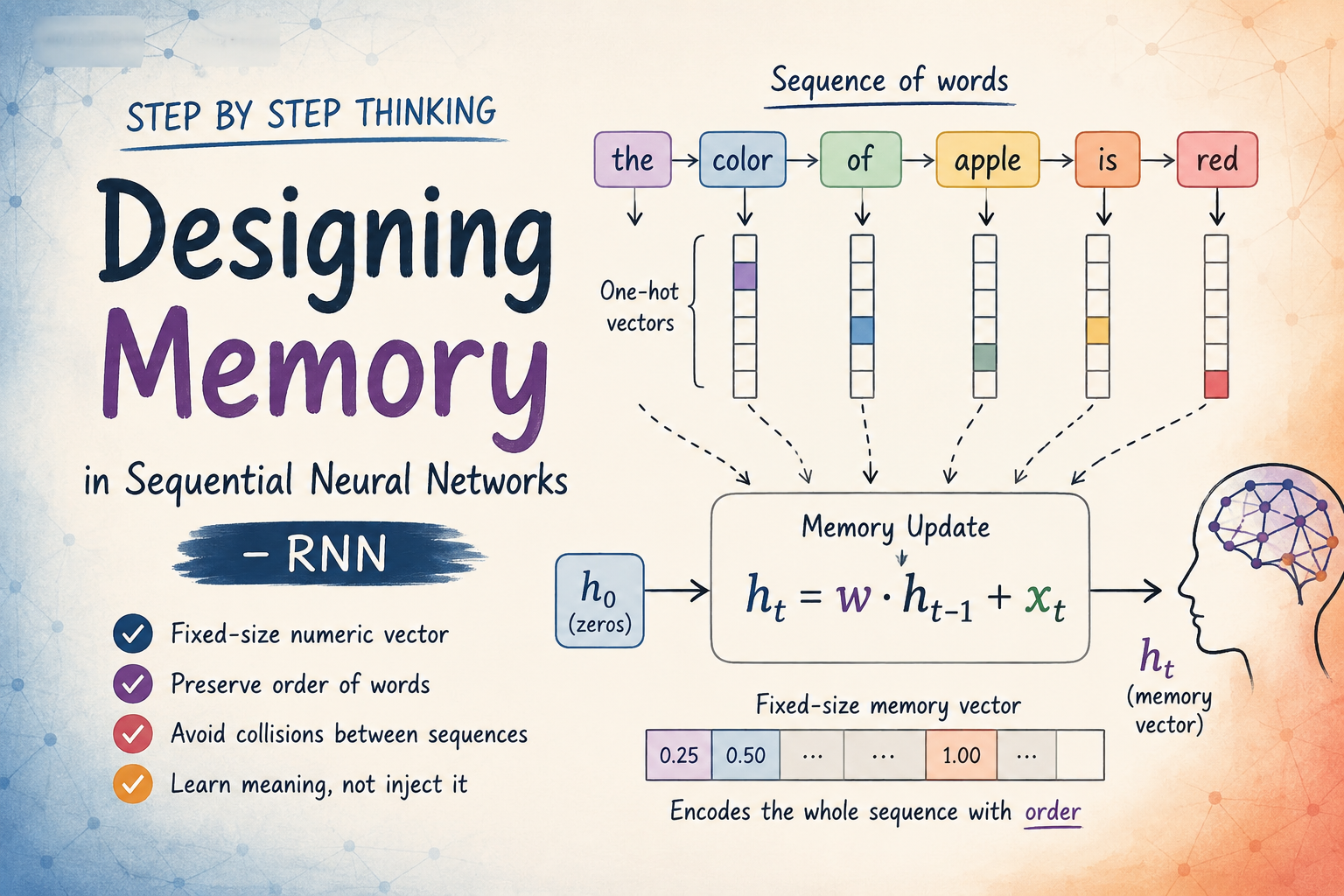 Step by step thinking to design Memory in sequential Neural Networks (RNN) — Part 2