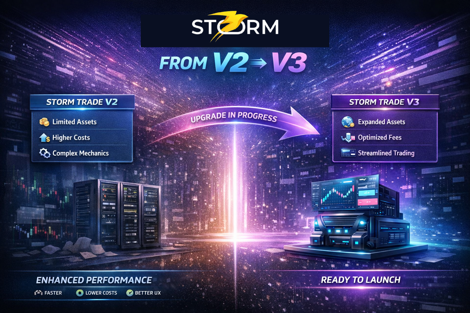 Storm Trade Strengthens Market Structure Ahead of Version 3