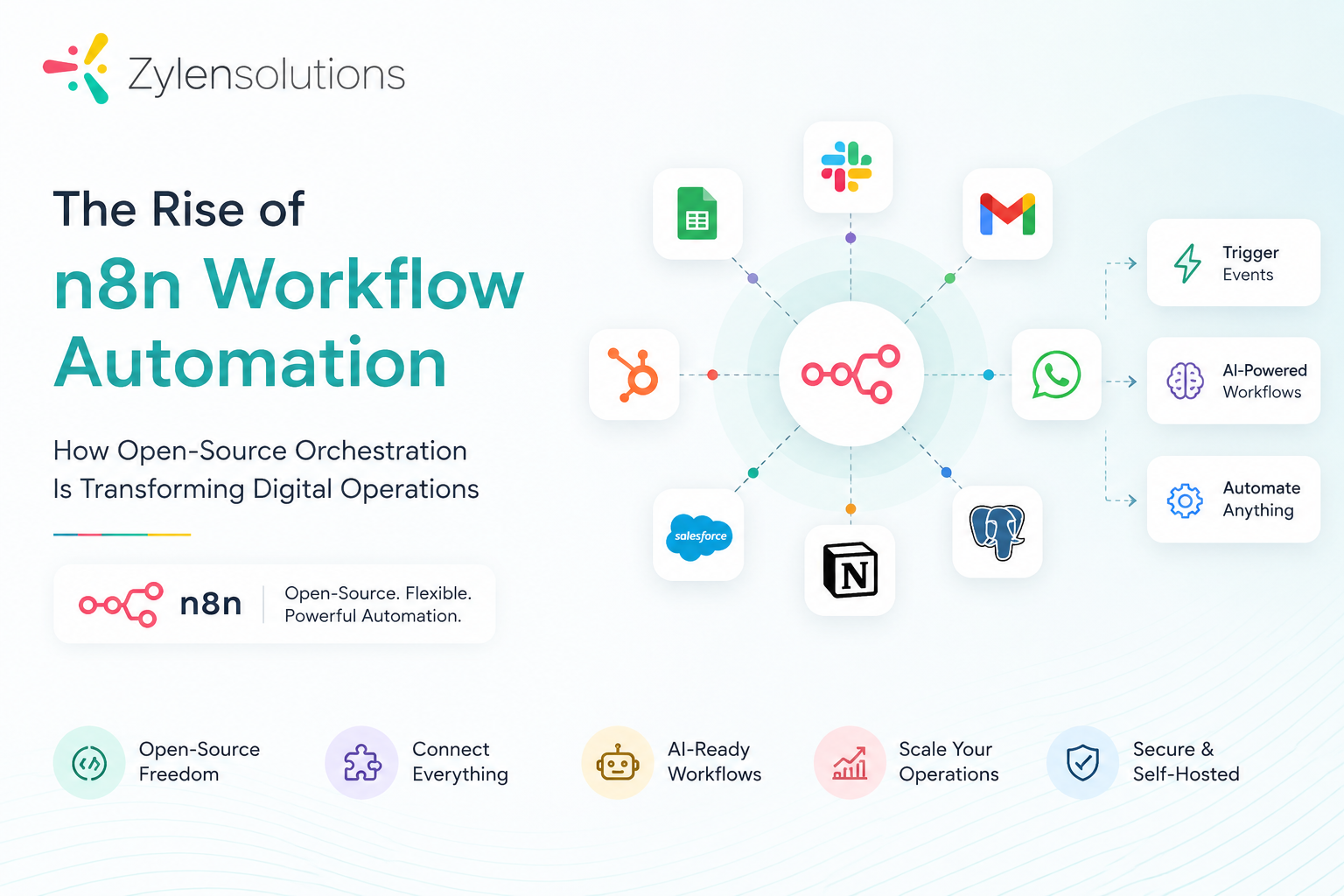 The Rise of n8n Workflow Automation: How Open-Source Orchestration Is Transforming Digital…