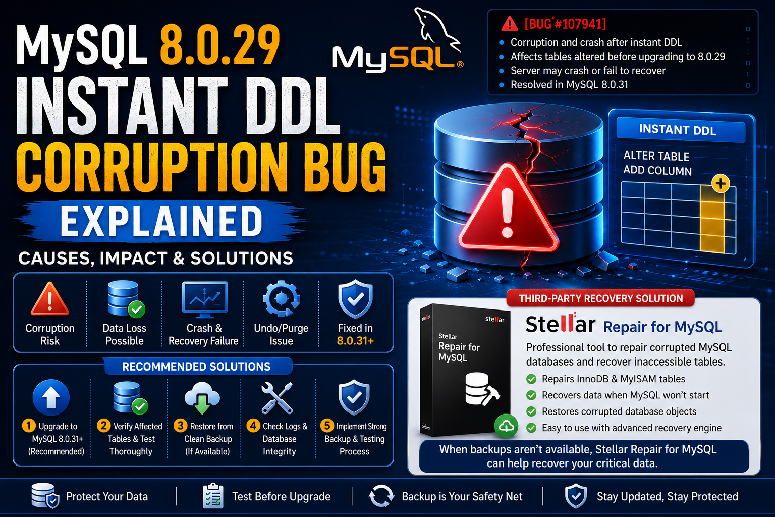 MySQL 8.0.29 Instant DDL Corruption Bug Explained