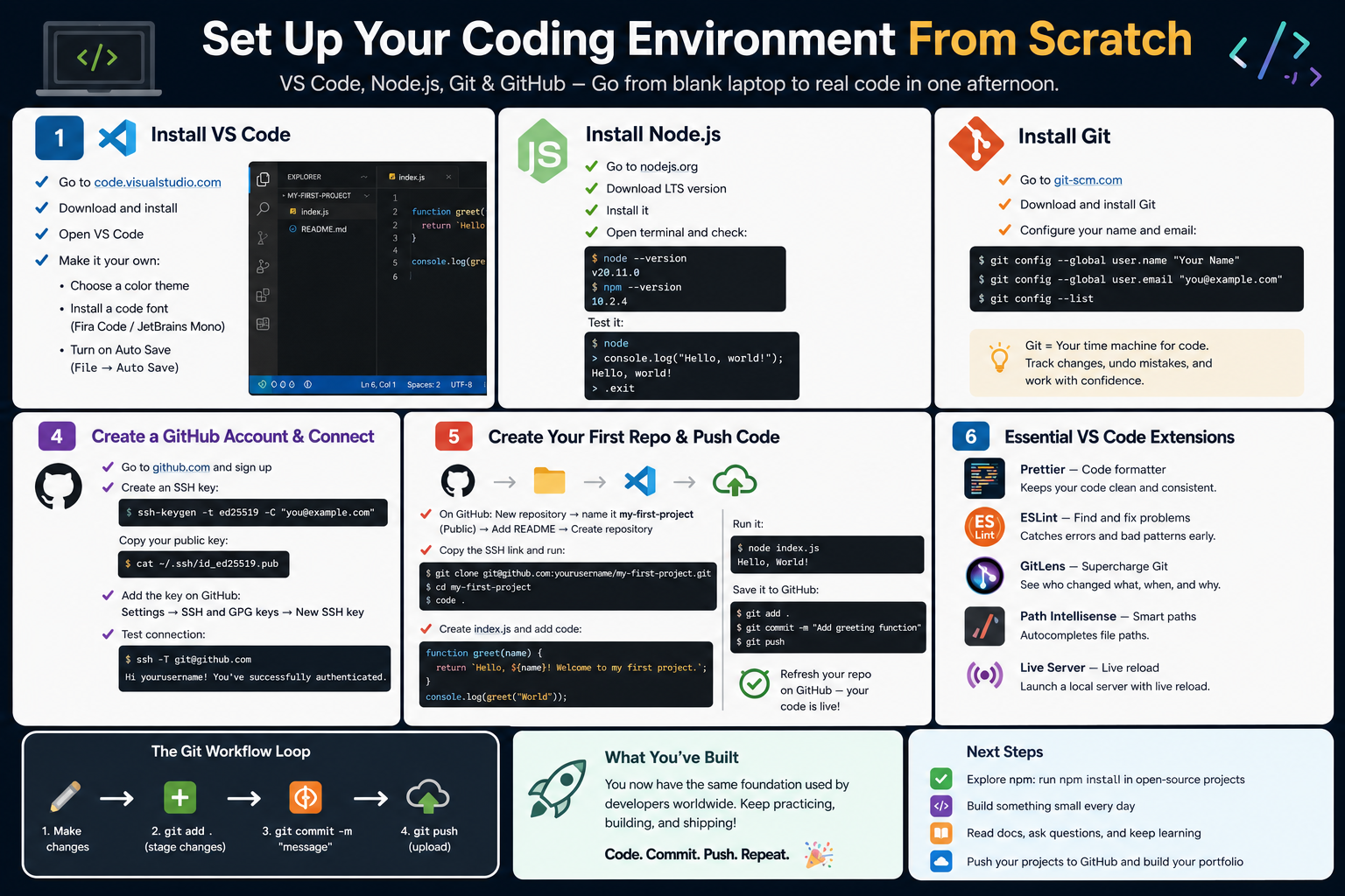 How to Set Up a Coding Environment From Scratch: VS Code, Node, Git & GitHub