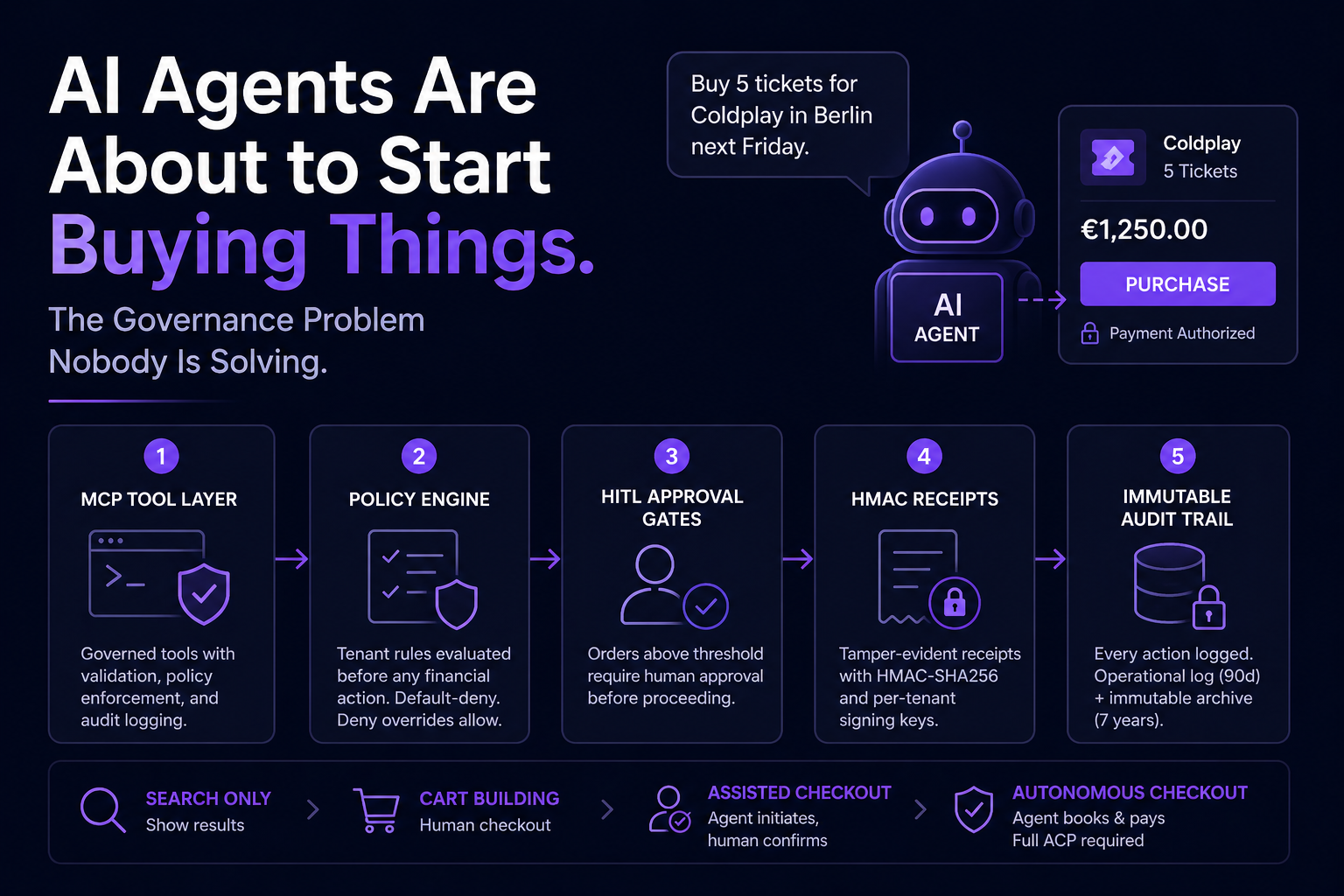 AI Agents Are About to Start Buying Things. The Governance Problem Nobody Is Solving.