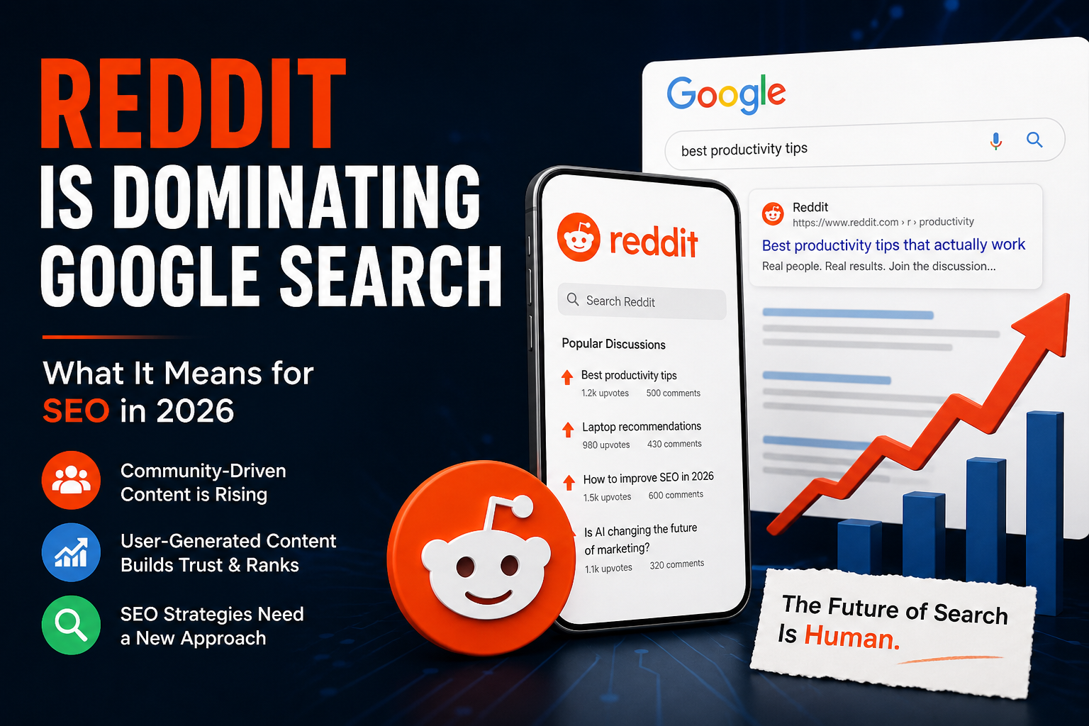Reddit Is Dominating Google Search — What It Means for SEO in 2026