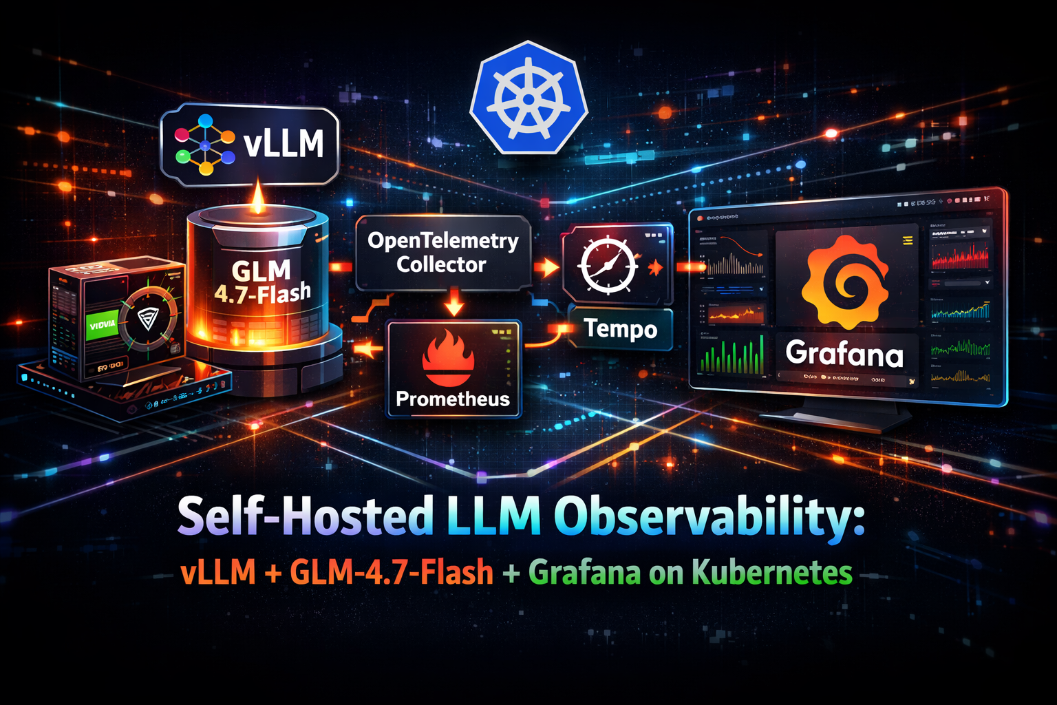 Self-Hosted LLM Observability: vLLM + GLM-4.7-Flash + Grafana on Kubernetes