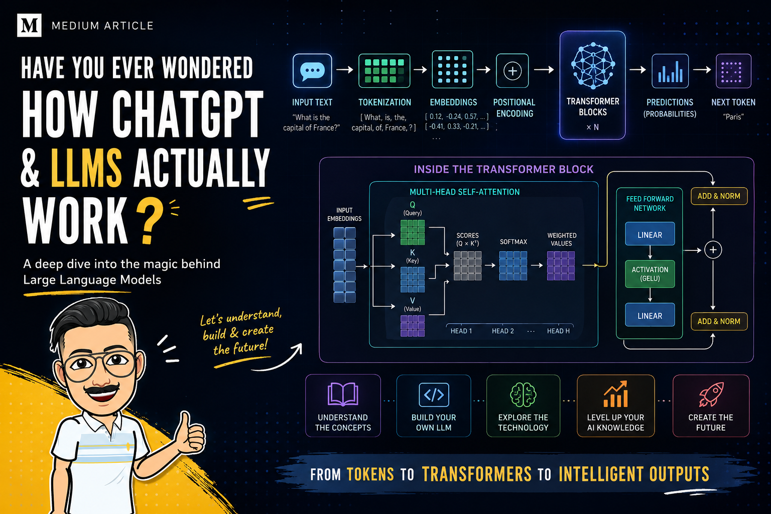Have You Ever Wondered How ChatGPT Actually Works?