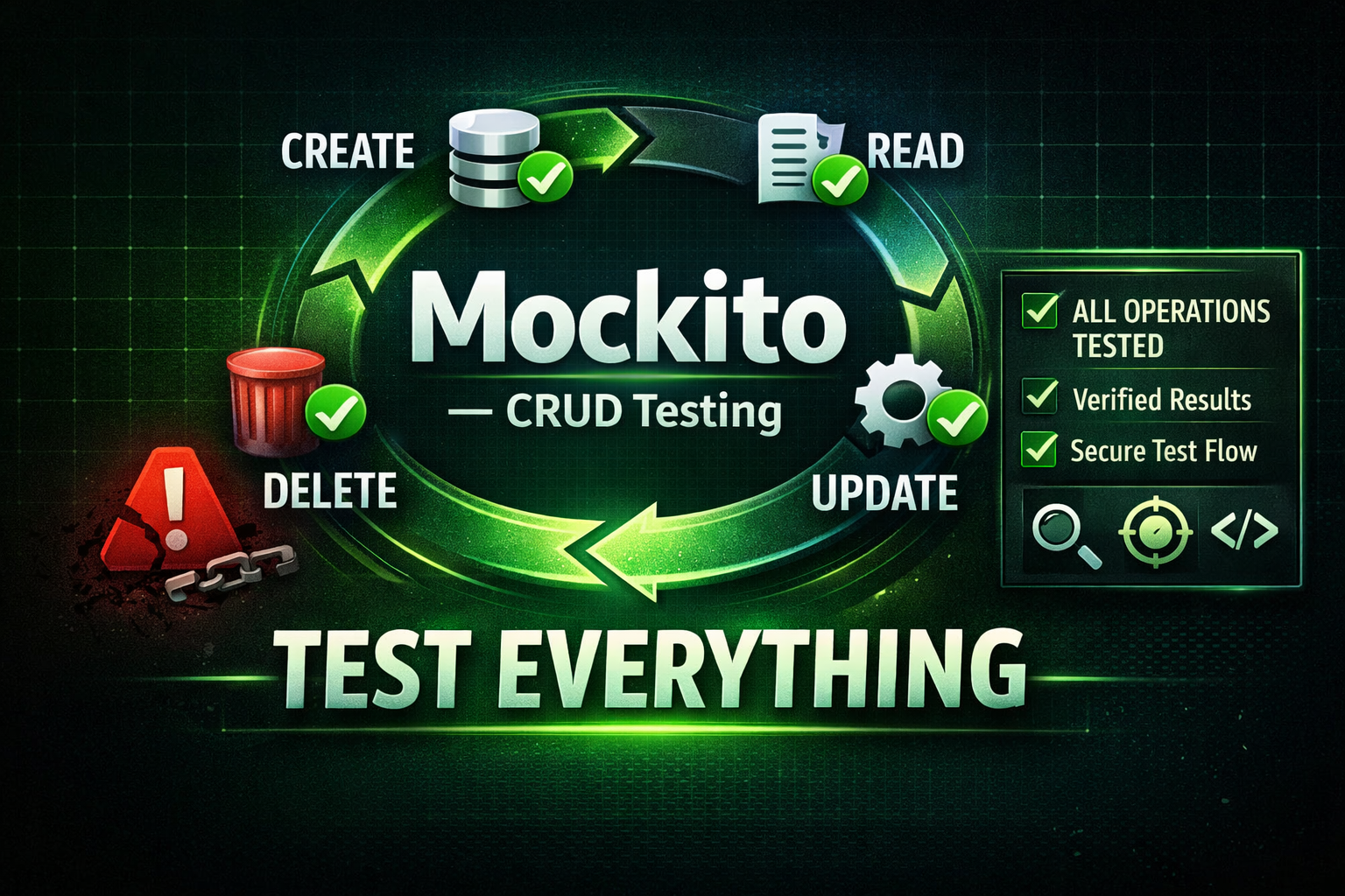 Built Your First CRUD App? Now Test EVERYTHING with Mockito