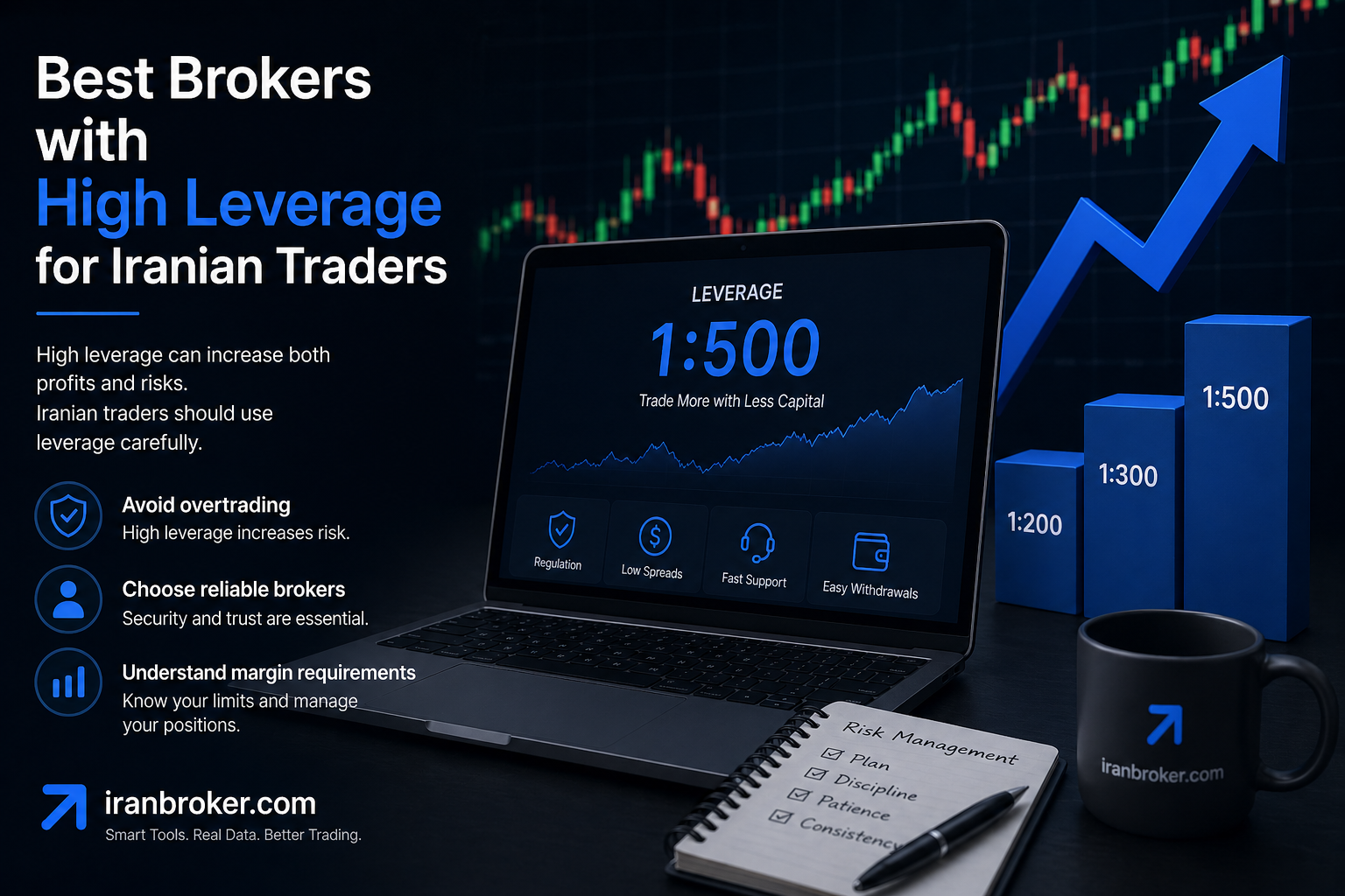 Best Brokers with High Leverage for Iranian Traders
