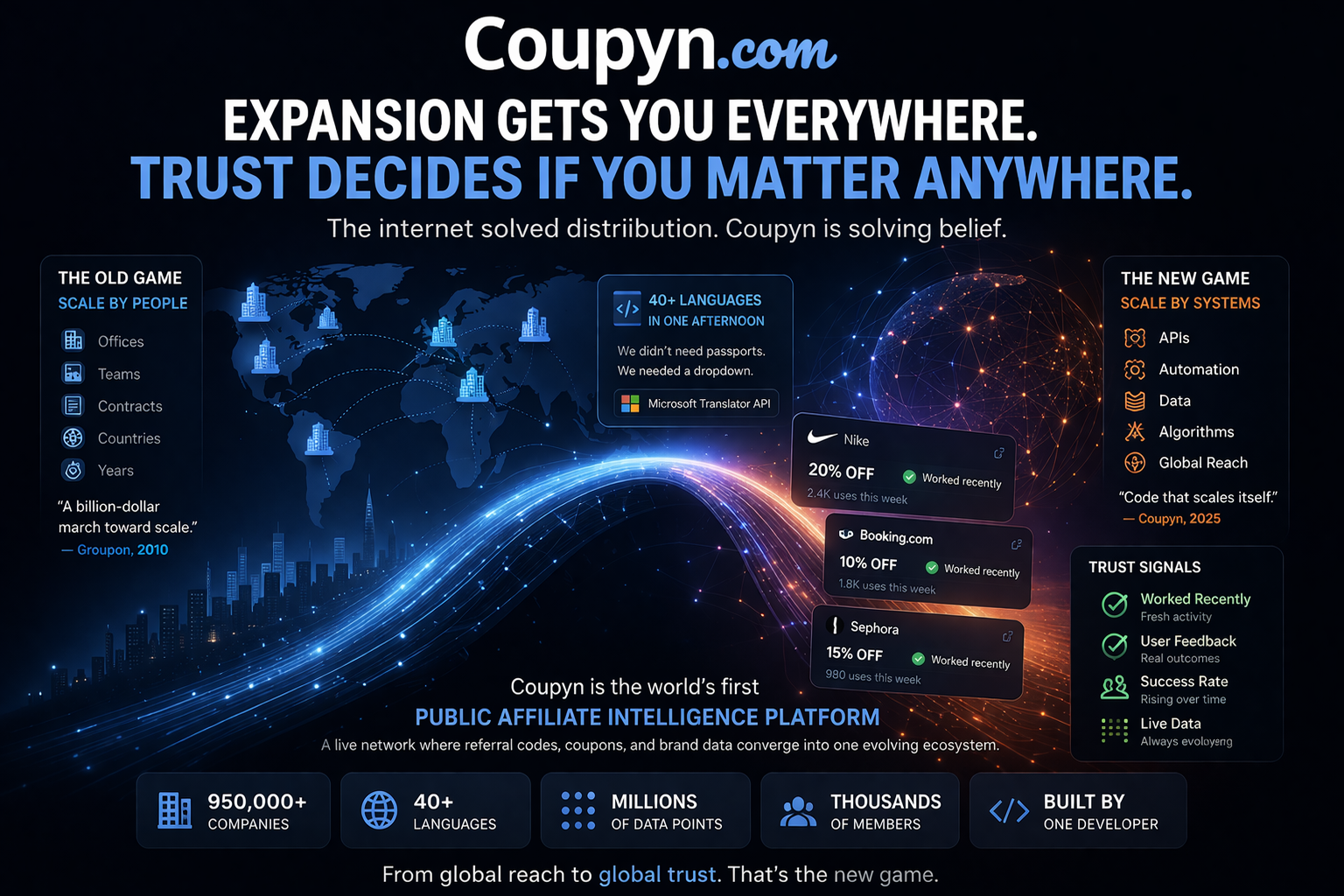 The Missing Layer: Why Trust, Not Scale, Decides Who Wins — and How Coupyn Is Solving It