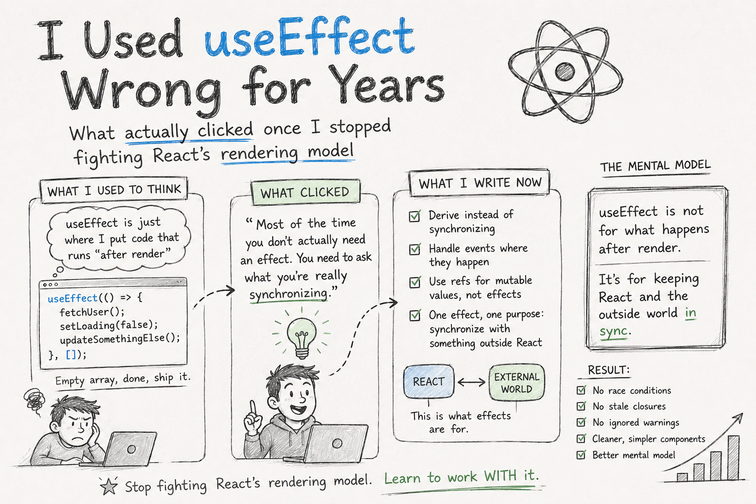 I Used useEffect Wrong for Years