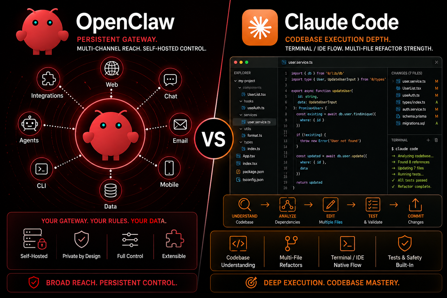 OpenClaw vs Claude Code: Which Agent Layer Are You Actually Choosing?