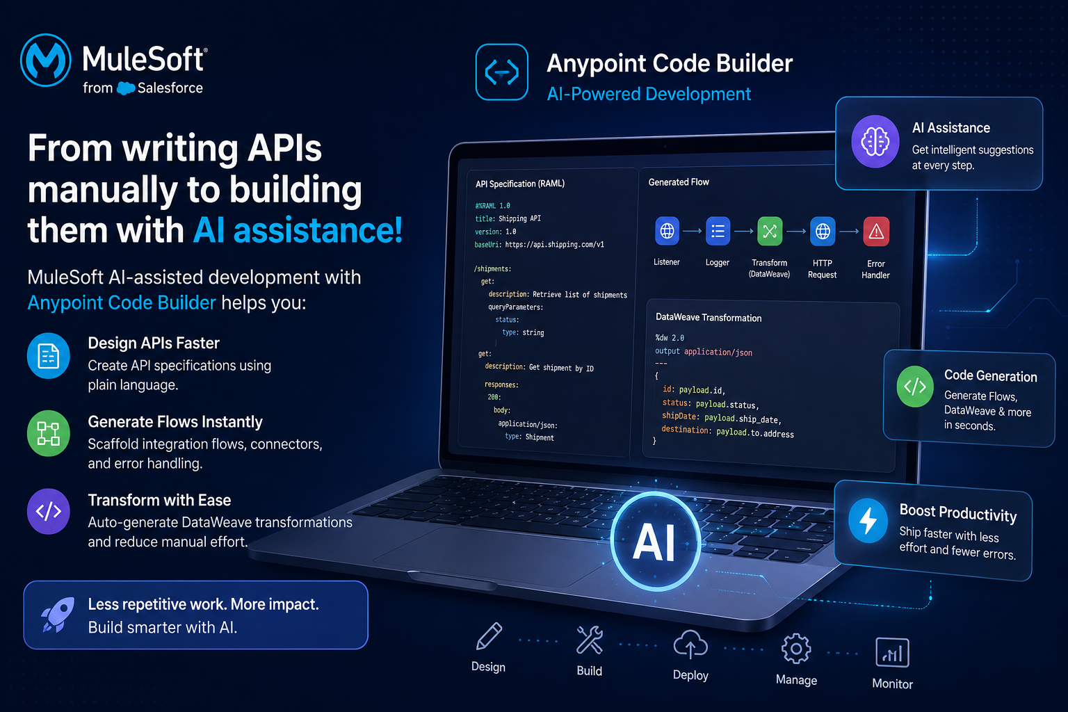 AI-Assisted API Development:
Build faster, think bigger