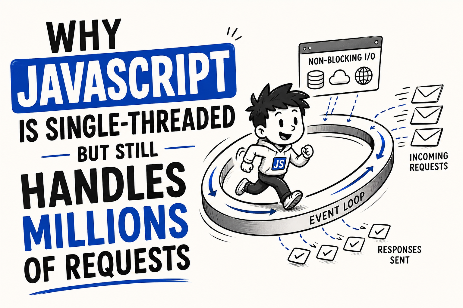 Why JavaScript Is Single-Threaded but Still Handles Millions of Requests