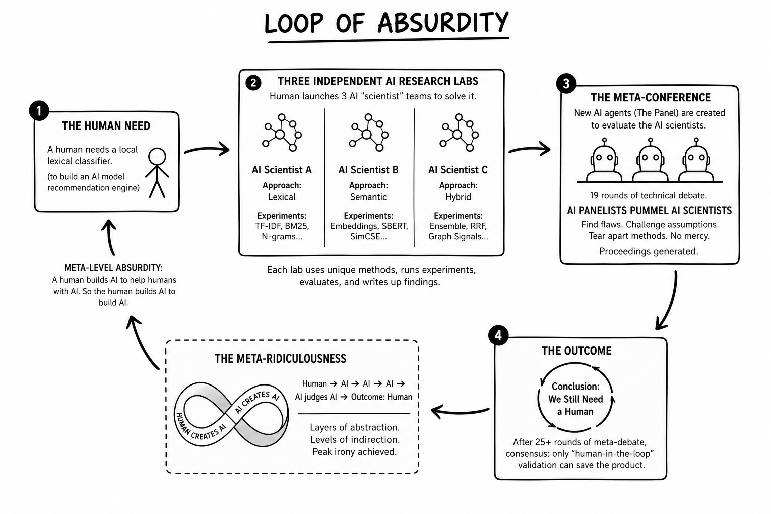 Proceedings of the First (and Last) Intent-Inference Conference