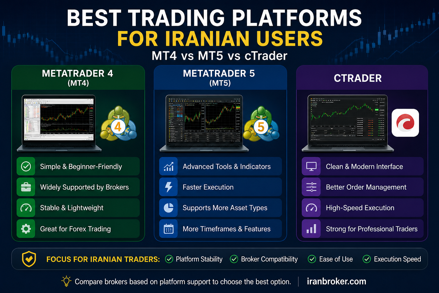 Best Trading Platforms for Iranian Users (MT4 vs MT5 vs cTrader)