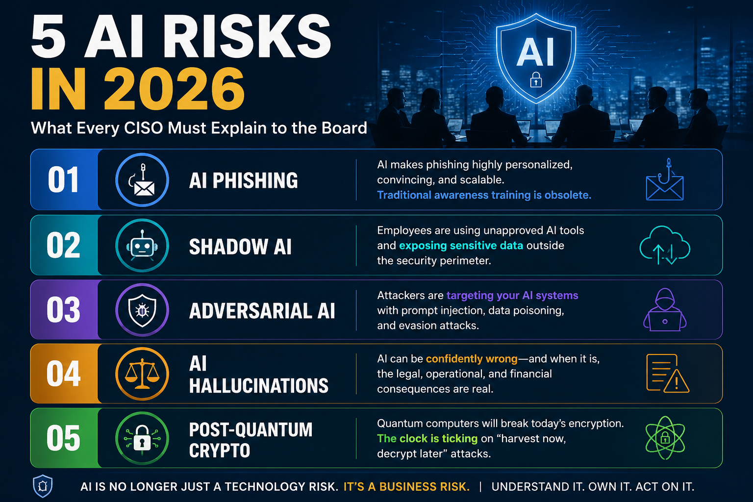 The 5 AI Risks Every CISO Must Explain to the Board in 2026