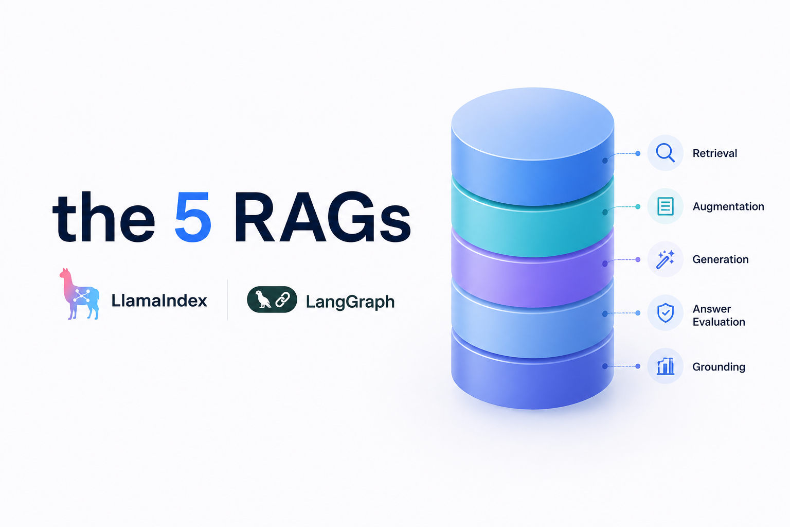 The 5 RAG Architectures and Exactly When to Use Each One in Production