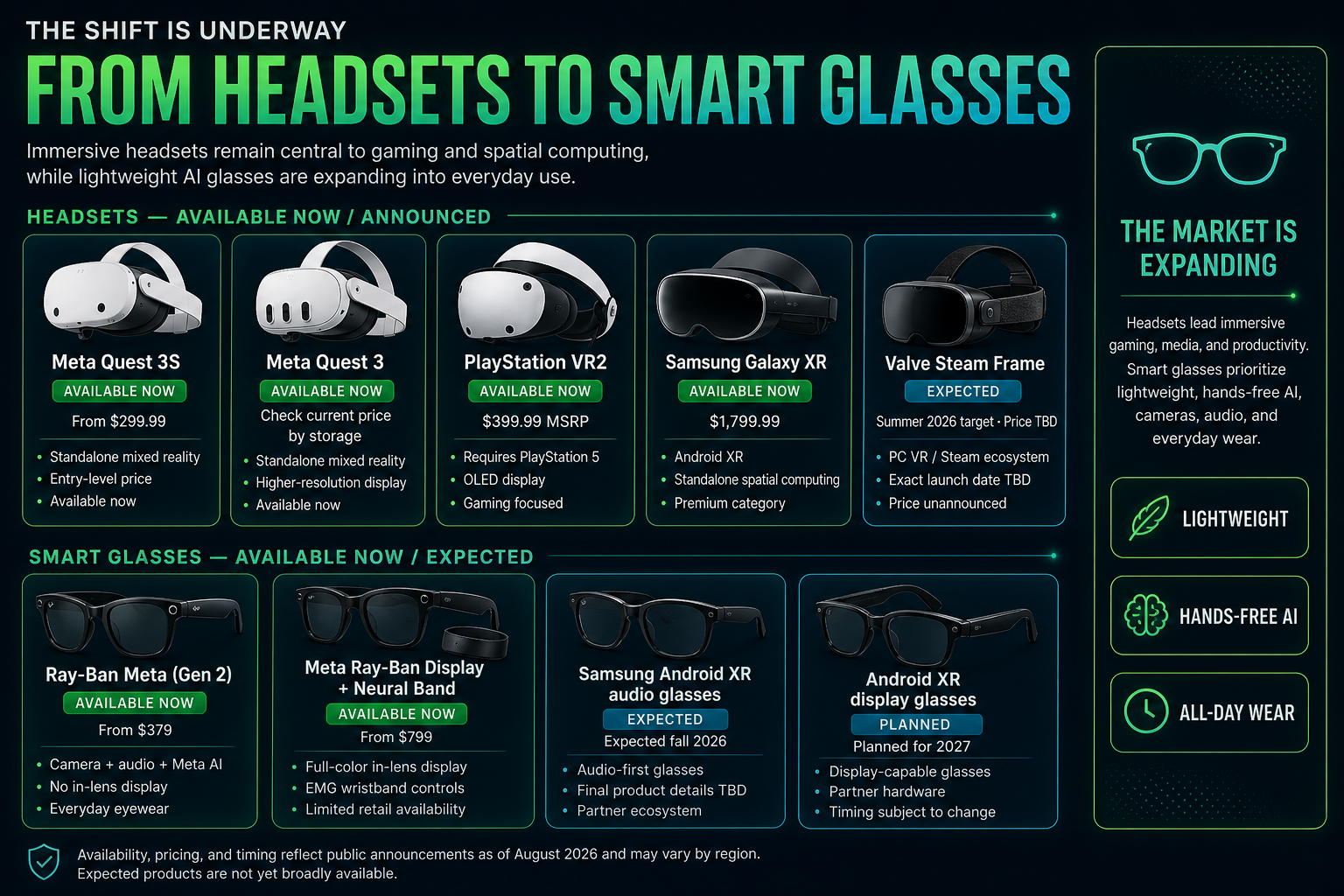 The VR Headset Is Dying. Smart Glasses Are Taking Its Place.